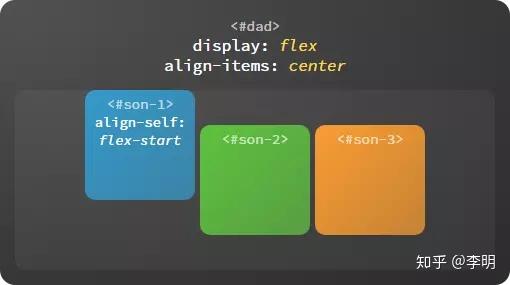 flex实现图形化开发的具体步骤是什么?,有哪些常见问题? 第3张 flex实现图形化开发的具体步骤是什么?,有哪些常见问题? 第3张
