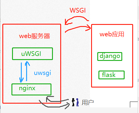Flask游戏服务器怎么搭建?,性能如何? 第2张 Flask游戏服务器怎么搭建?,性能如何? 第2张