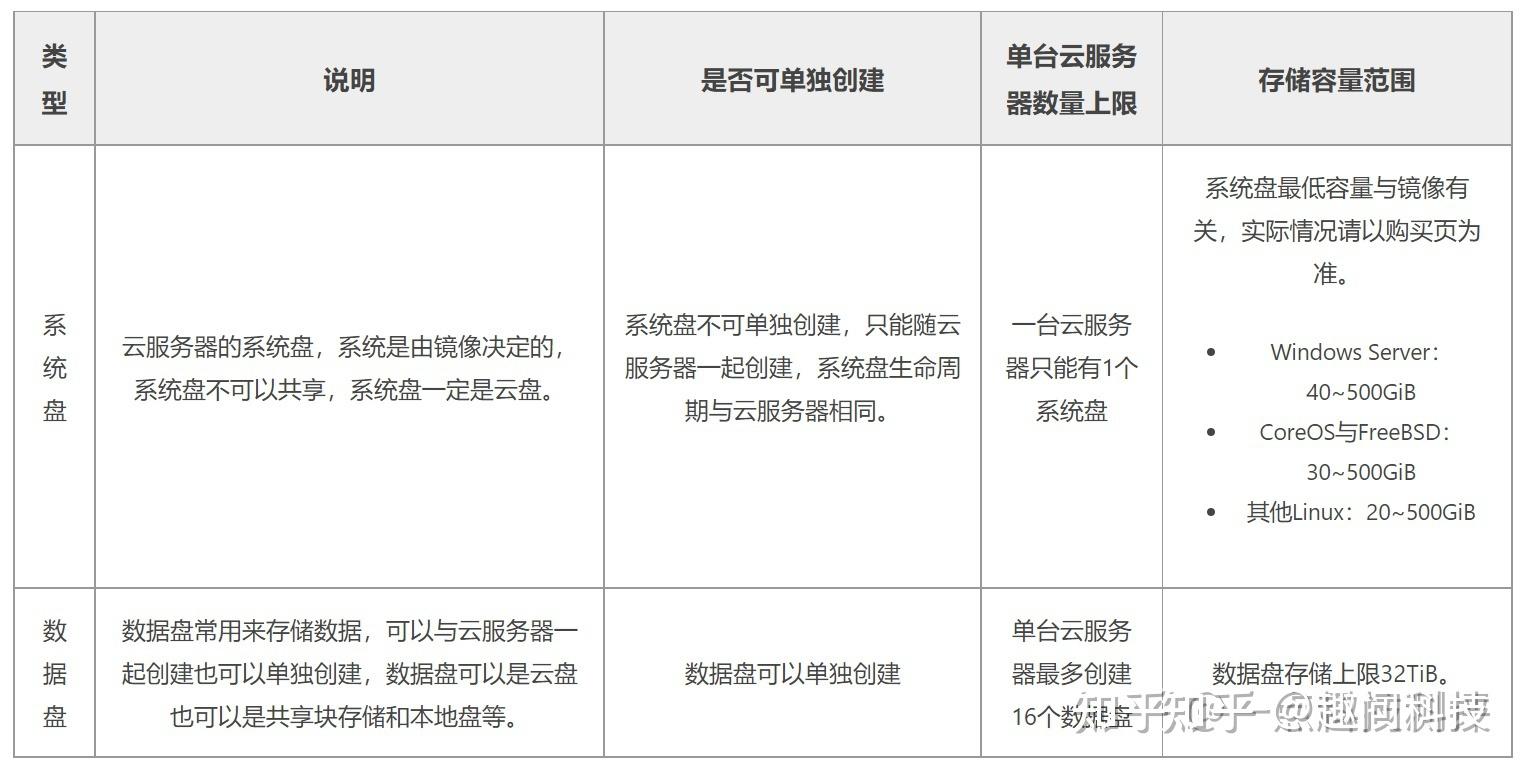 服务器位置影响备份计费吗?云服务器备份怎么收费