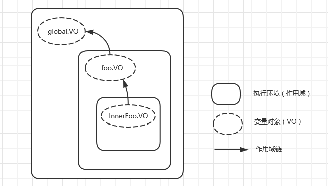 firefoxjs闭包的工作原理是什么,怎么用? 第1张 firefoxjs闭包的工作原理是什么,怎么用? 第1张