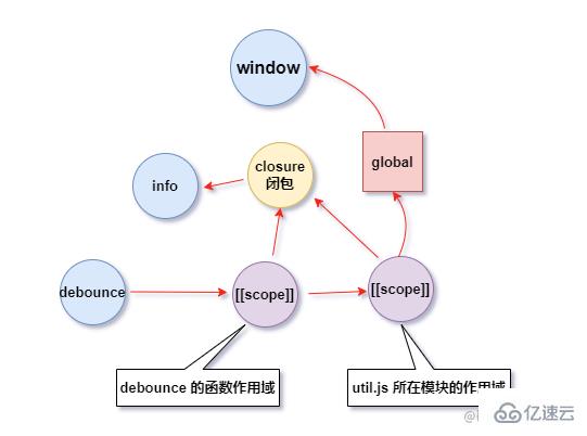 firefoxjs闭包的工作原理是什么,怎么用? 第2张 firefoxjs闭包的工作原理是什么,怎么用? 第2张