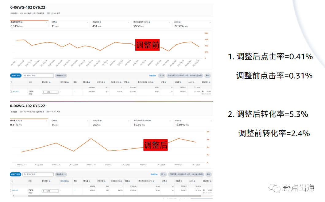如何通过分析网站日志文件深入了解网站运营状况及优化策略? 第3张 如何通过分析网站日志文件深入了解网站运营状况及优化策略? 第3张