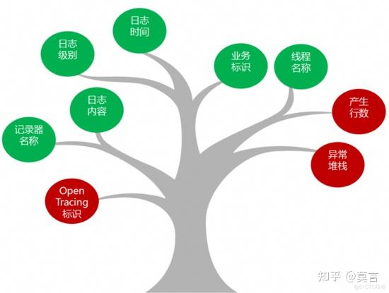 分析日志的意义,为何企业如此重视日志分析,它能带来哪些价值? 第2张 分析日志的意义,为何企业如此重视日志分析,它能带来哪些价值? 第2张