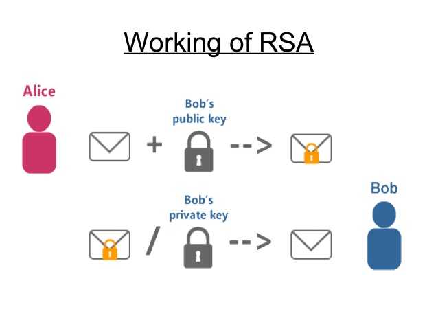 数据安全rsa是什么?rsa加密算法原理及应用 第3张 数据安全rsa是什么?rsa加密算法原理及应用 第3张