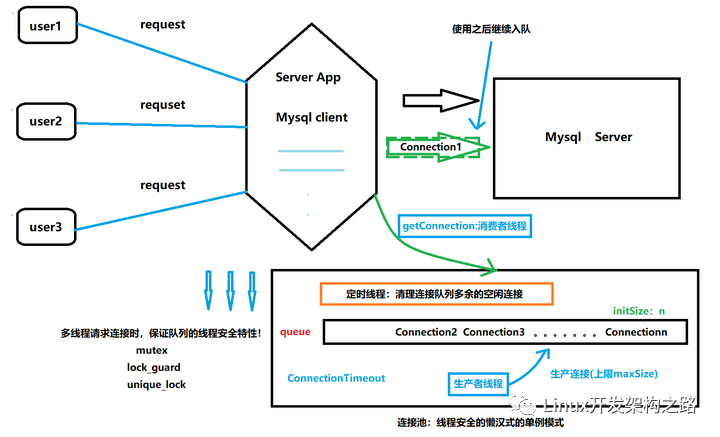 分析型数据库ADS学习记录中,有哪些关键知识点和难点让你困惑? 第2张 分析型数据库ADS学习记录中,有哪些关键知识点和难点让你困惑? 第2张