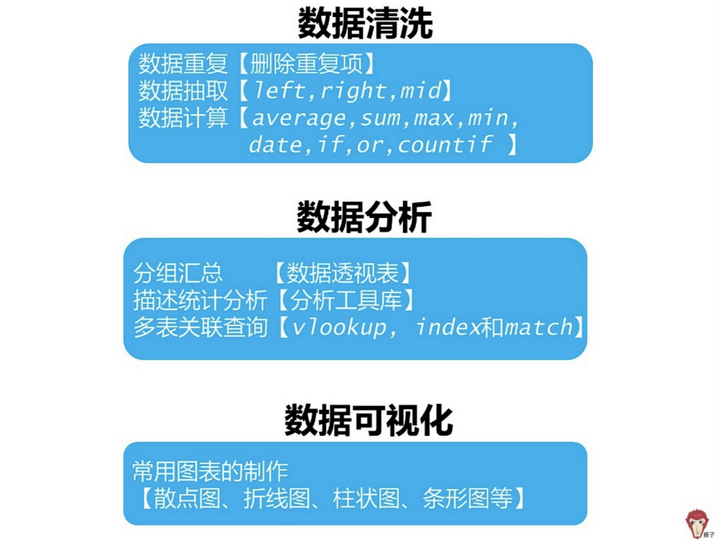 分析型数据库ADS学习记录中,有哪些关键知识点和难点让你困惑? 第3张 分析型数据库ADS学习记录中,有哪些关键知识点和难点让你困惑? 第3张