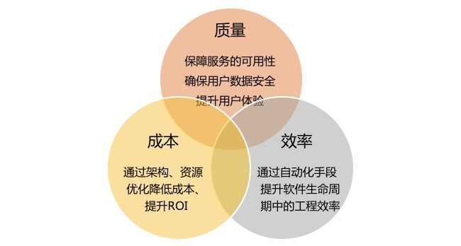 安全运维究竟涉及哪些具体工作内容? 第1张 安全运维究竟涉及哪些具体工作内容? 第1张