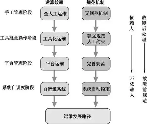 安全运维究竟涉及哪些具体工作内容? 第2张 安全运维究竟涉及哪些具体工作内容? 第2张