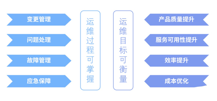 安全运维究竟涉及哪些具体工作内容? 第3张 安全运维究竟涉及哪些具体工作内容? 第3张