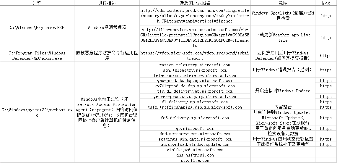 在众多网络命令中,究竟哪个是专门用于域名解析测试的呢? 第2张 在众多网络命令中,究竟哪个是专门用于域名解析测试的呢? 第2张