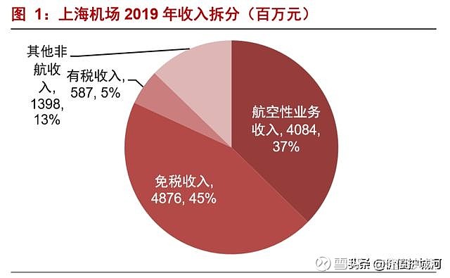 上海堡垒投资机会分析,哪些领域蕴藏巨大潜力? 第1张 上海堡垒投资机会分析,哪些领域蕴藏巨大潜力? 第1张