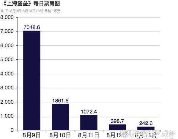 上海堡垒投资机会分析,哪些领域蕴藏巨大潜力? 第2张 上海堡垒投资机会分析,哪些领域蕴藏巨大潜力? 第2张