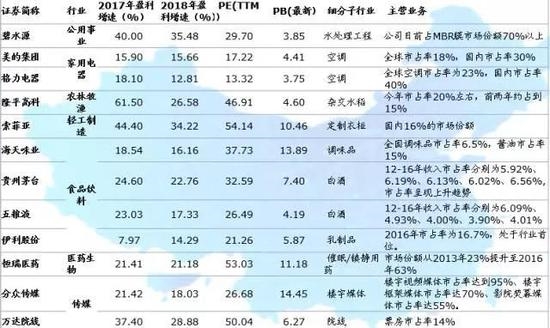 上海堡垒投资机会分析,哪些领域蕴藏巨大潜力? 第3张 上海堡垒投资机会分析,哪些领域蕴藏巨大潜力? 第3张