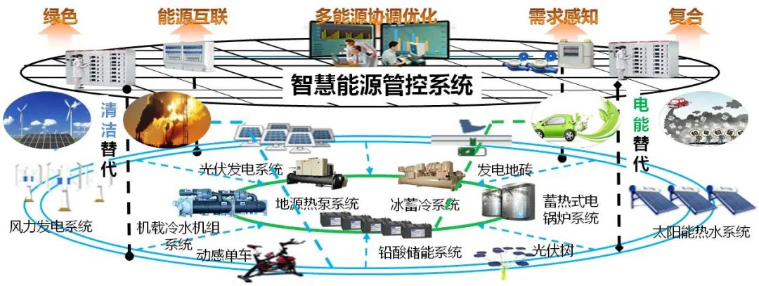 分布式能源多智能体如何实现高效协同与最优资源配置? 第1张 分布式能源多智能体如何实现高效协同与最优资源配置? 第1张