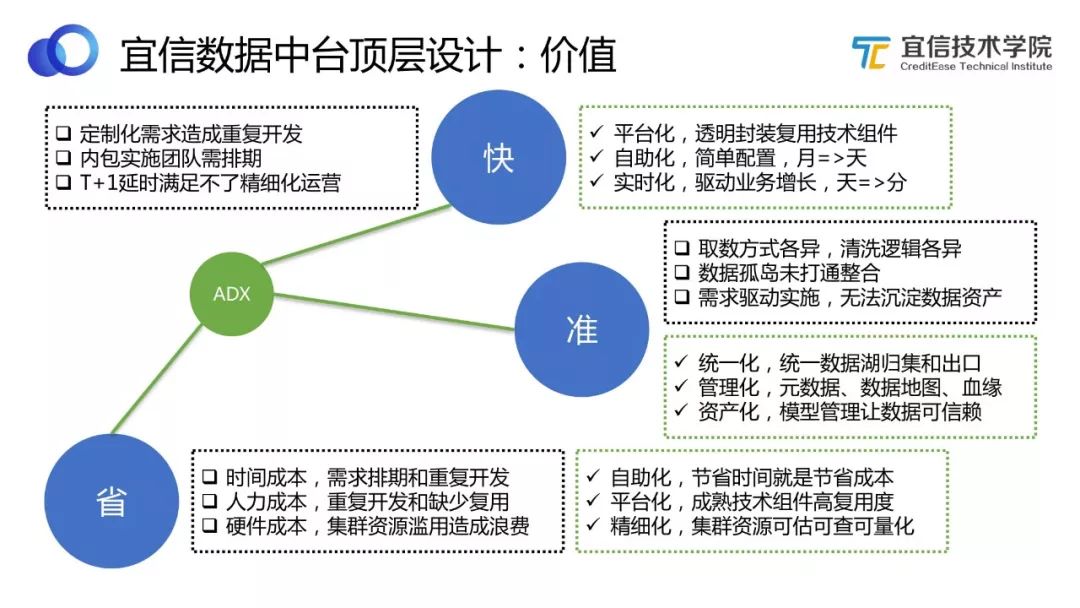 国际数据中台打折是真的吗?数据中台建设方案及价格 第2张 国际数据中台打折是真的吗?数据中台建设方案及价格 第2张