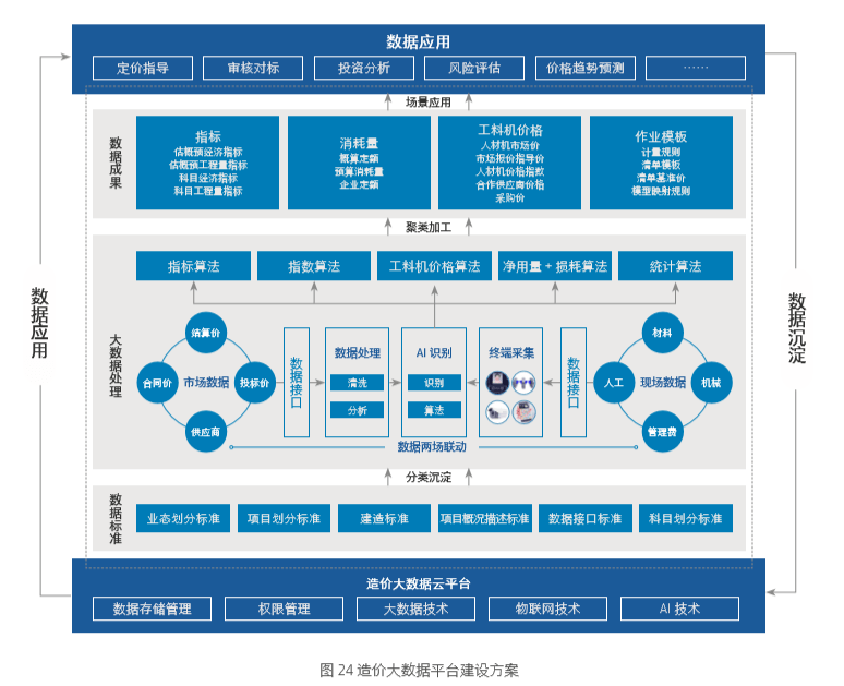 国际数据中台打折是真的吗?数据中台建设方案及价格 第3张 国际数据中台打折是真的吗?数据中台建设方案及价格 第3张