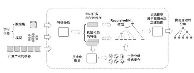 分布式存储经典书籍中,哪本最适合初学者入门学习? 第3张 分布式存储经典书籍中,哪本最适合初学者入门学习? 第3张