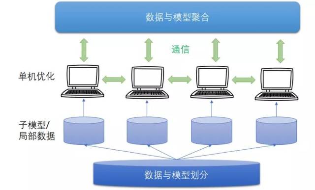 分布式存储经典书籍中，哪本最适合初学者入门学习？