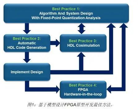FPGA服务器转让流程复杂吗?,需要注意什么? 第2张 FPGA服务器转让流程复杂吗?,需要注意什么? 第2张