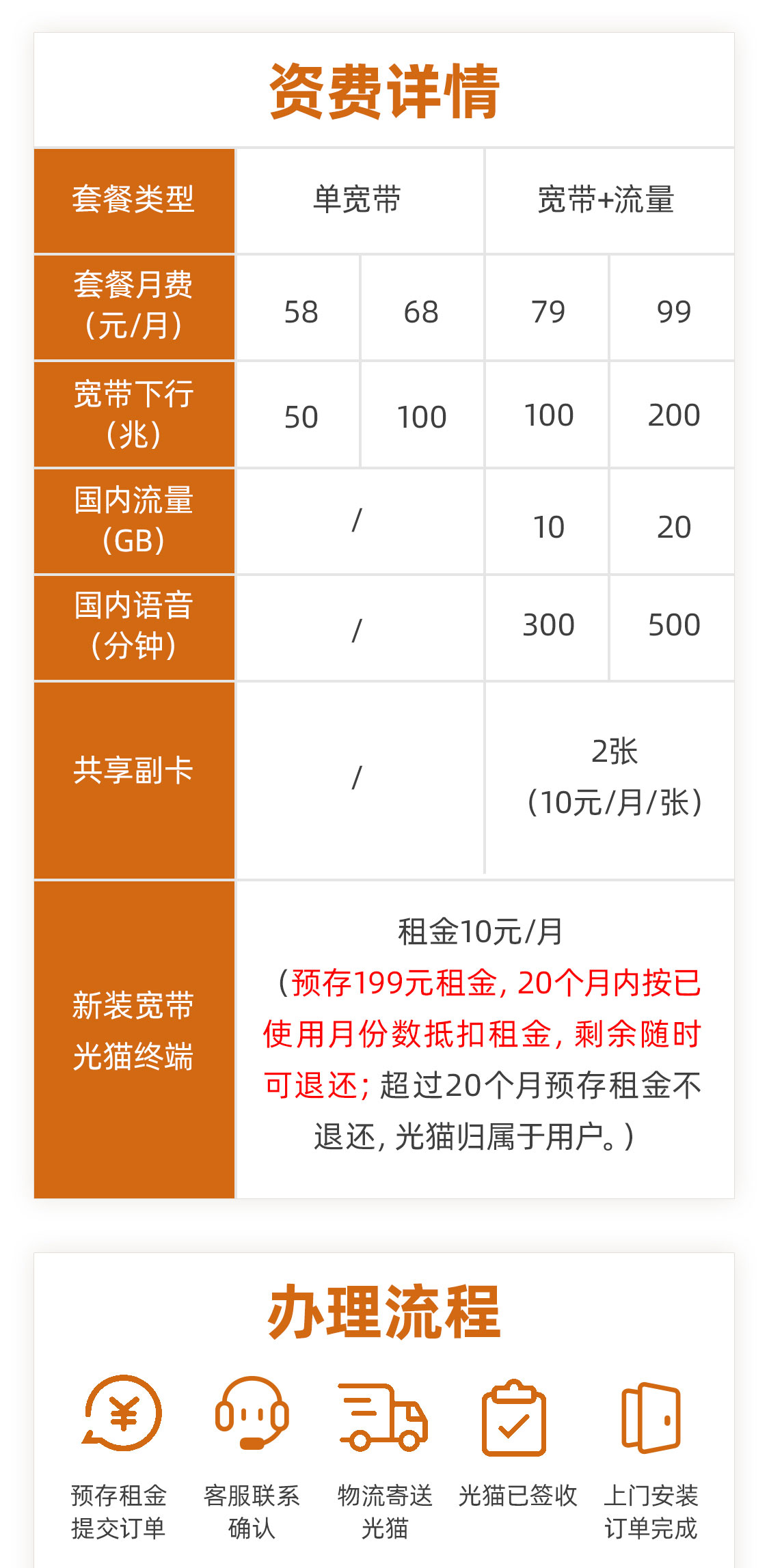 官方wifi安装证书怎么办理?家庭宽带安装收费标准 第1张 官方wifi安装证书怎么办理?家庭宽带安装收费标准 第1张