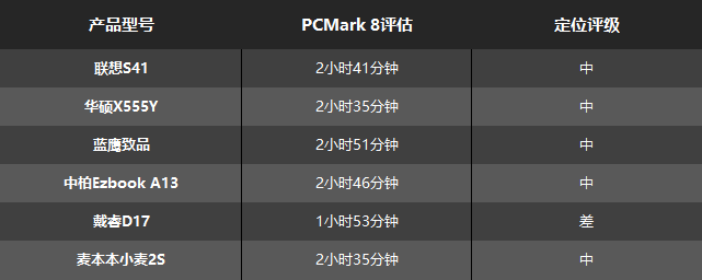 如何全面评估虚拟主机内存性能及选择合适方案? 第3张 如何全面评估虚拟主机内存性能及选择合适方案? 第3张