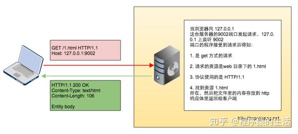 PHP搭建图片服务器过程中,有哪些常见问题和优化技巧? 第3张 PHP搭建图片服务器过程中,有哪些常见问题和优化技巧? 第3张