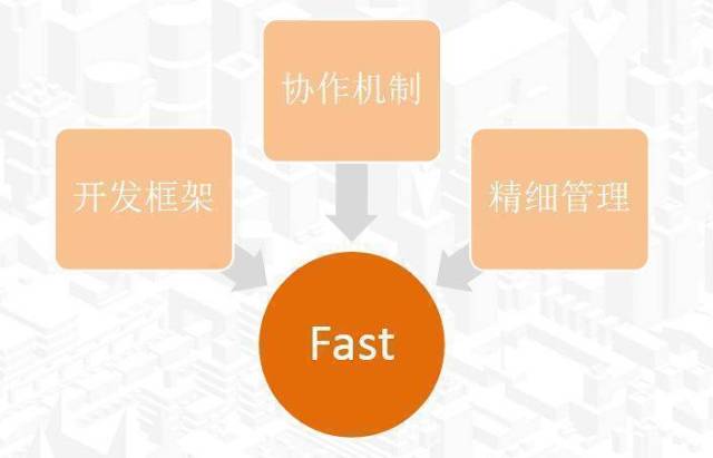 安卓app客户端开发如何选择合适的开发工具和框架? 第2张 安卓app客户端开发如何选择合适的开发工具和框架? 第2张