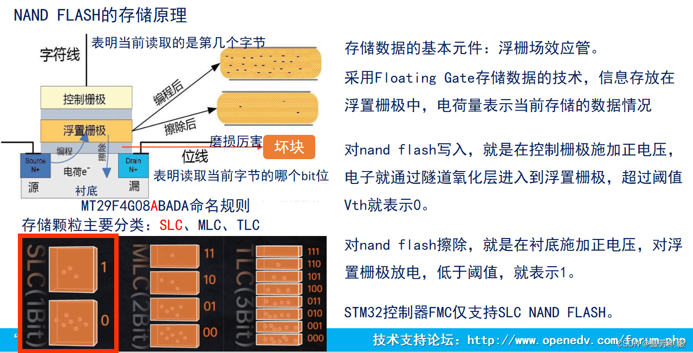 flash存储器的作用是什么,怎么使用? 第2张 flash存储器的作用是什么,怎么使用? 第2张