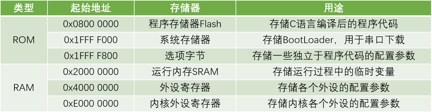 flash存储器的作用是什么,怎么使用? 第3张 flash存储器的作用是什么,怎么使用? 第3张