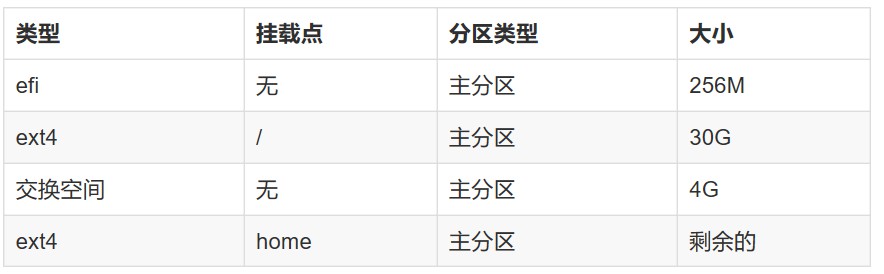 Linux下gpt分区格式挂载问题,为何无法正确识别? 第1张 Linux下gpt分区格式挂载问题,为何无法正确识别? 第1张
