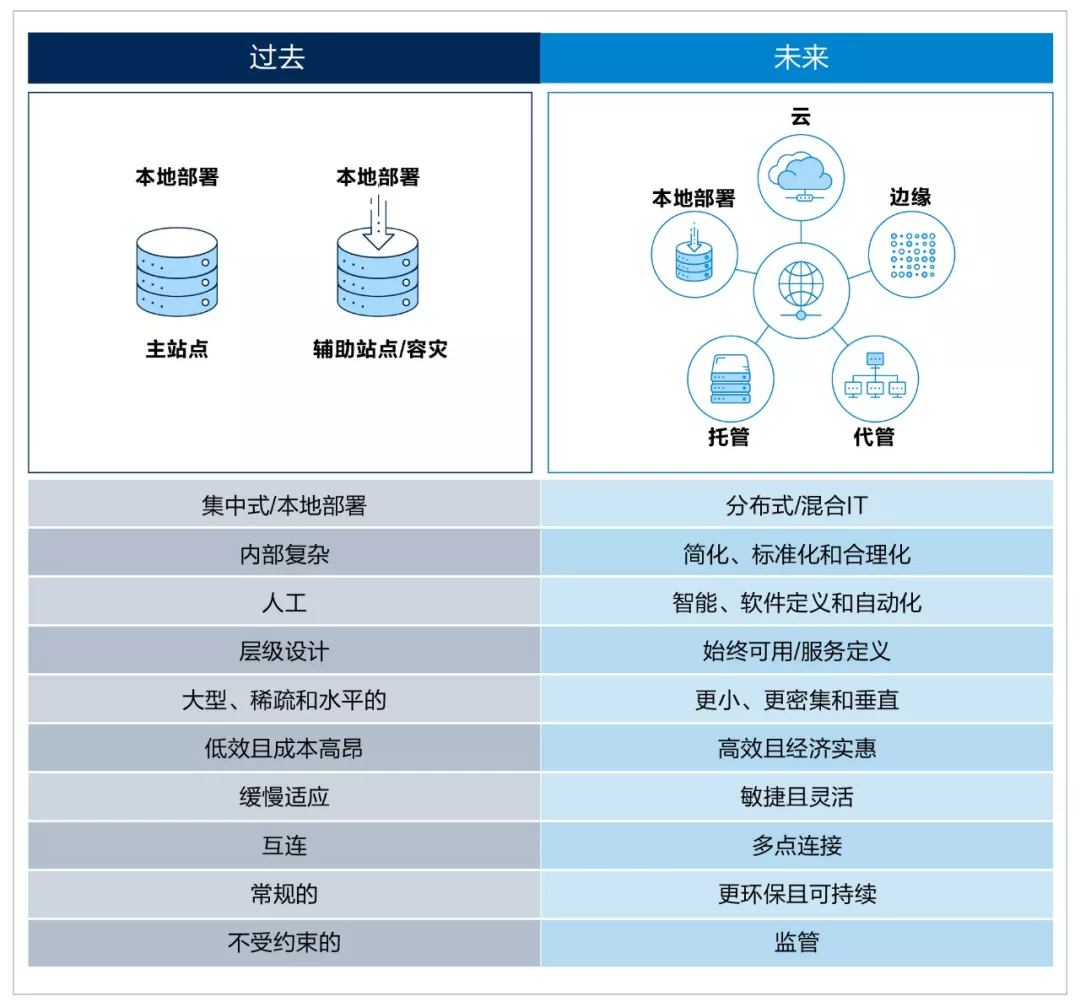 数据仓库未来趋势如何?数据仓库建设方案 第2张 数据仓库未来趋势如何?数据仓库建设方案 第2张