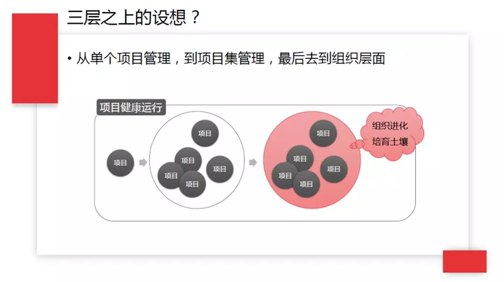 互联网如何重塑项目管理认知?互联网项目管理趋势 第1张 互联网如何重塑项目管理认知?互联网项目管理趋势 第1张