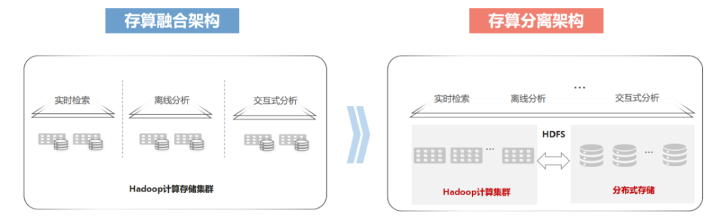 分布式存储架构一，探讨其核心原理与未来发展趋势之谜？