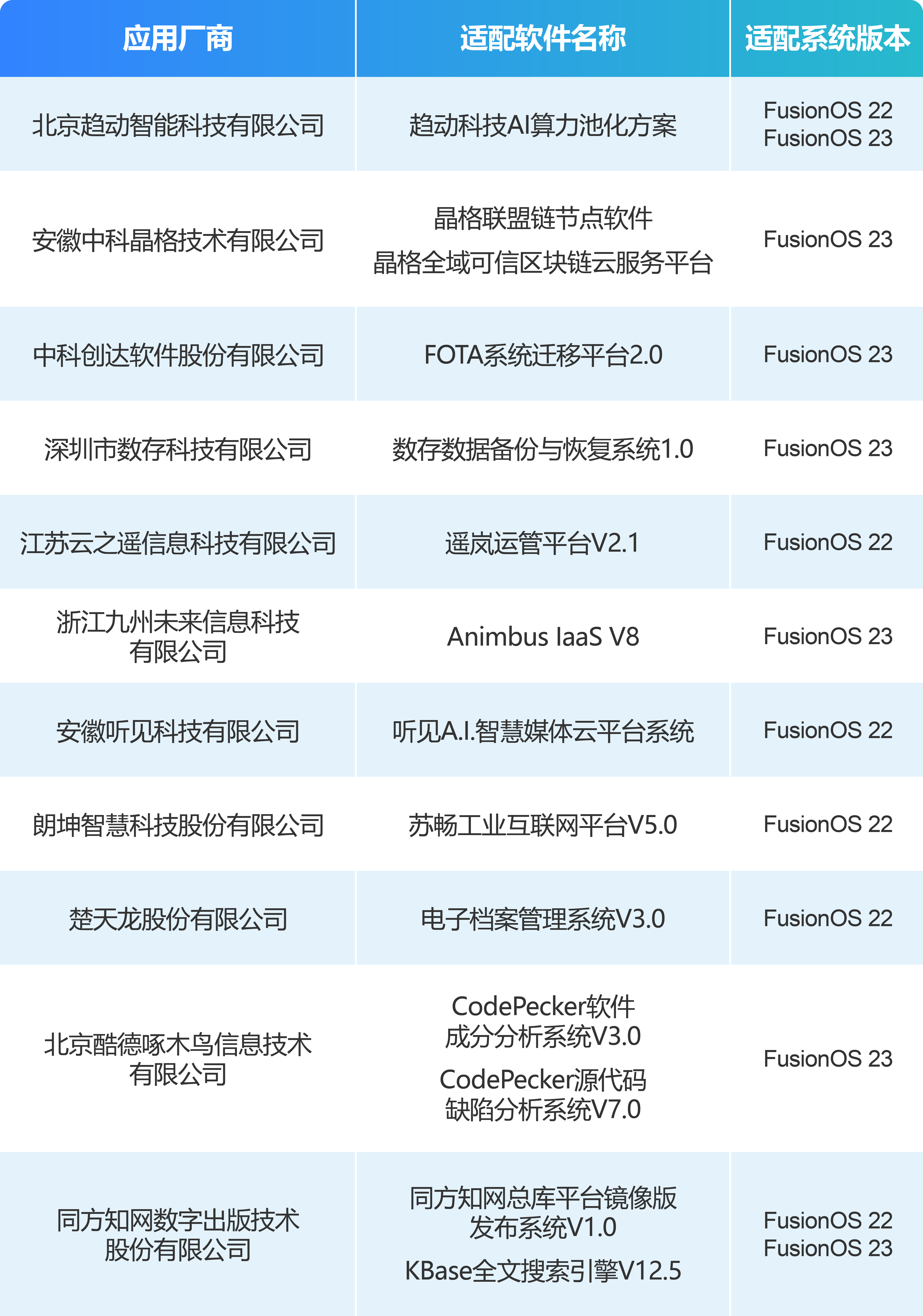 国际货代云操作系统怎么用?2024年最新货代软件排名 第1张 国际货代云操作系统怎么用?2024年最新货代软件排名 第1张