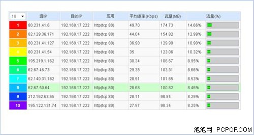 分配网络流量用什么软件?,网络流量分配软件哪个好用 第1张 分配网络流量用什么软件?,网络流量分配软件哪个好用 第1张