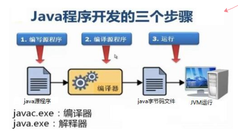 Java中打开文件的方法和步骤有哪些疑问？