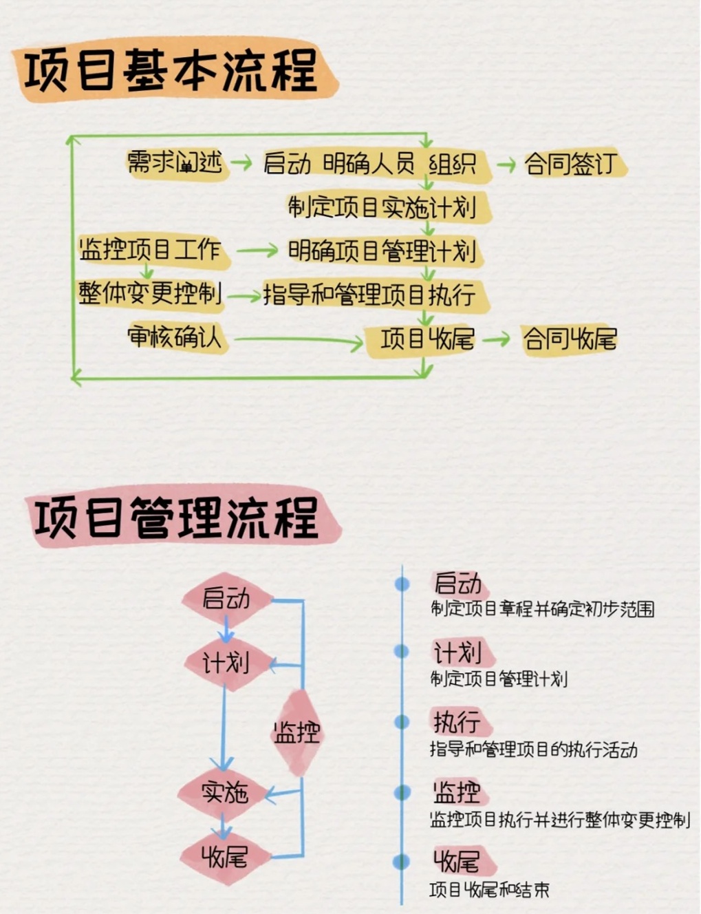 互联网思维项目管理案例有哪些?互联网思维项目管理案例 第3张 互联网思维项目管理案例有哪些?互联网思维项目管理案例 第3张