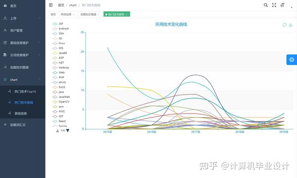 数据可视化论文怎么写?数据可视化相关论文怎么写 第1张 数据可视化论文怎么写?数据可视化相关论文怎么写 第1张
