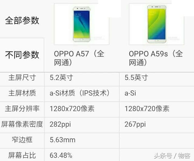 oppoa59s参数配置怎么样?,oppoa59s参数配置好不好 第1张 oppoa59s参数配置怎么样?,oppoa59s参数配置好不好 第1张