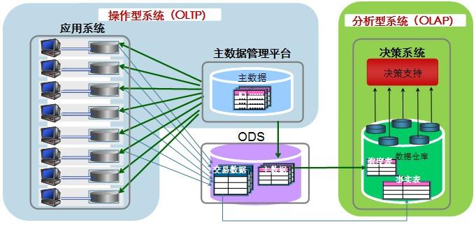 什么是主流数据仓库工具?主流数据仓库工具对比 第2张 什么是主流数据仓库工具?主流数据仓库工具对比 第2张