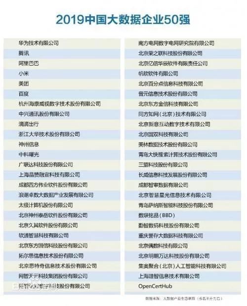 国际大数据公司有哪些?全球知名大数据企业排名 第2张 国际大数据公司有哪些?全球知名大数据企业排名 第2张