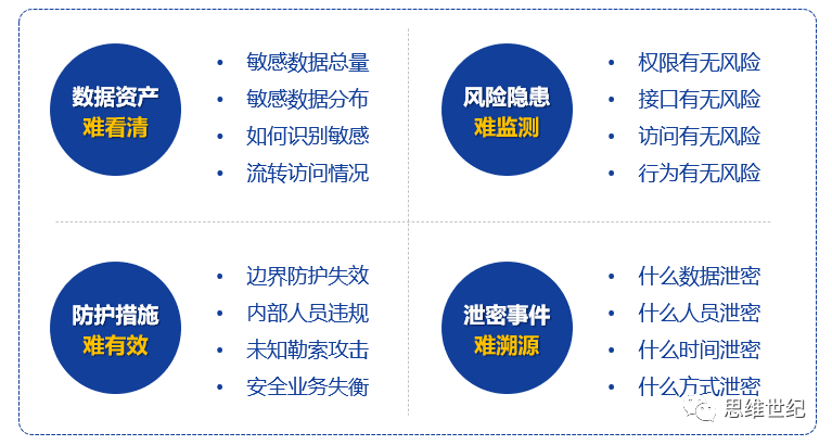 互联网数据资产安全如何排查整改?数据资产安全合规要求 第2张 互联网数据资产安全如何排查整改?数据资产安全合规要求 第2张
