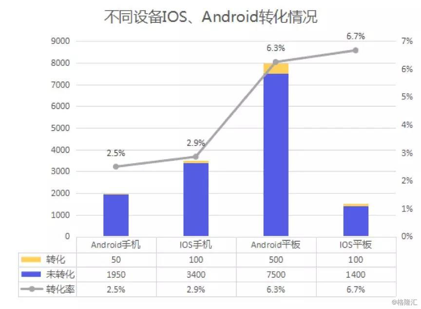 安卓系统如何成功转型做云主机?挑战与机遇分析 第2张 安卓系统如何成功转型做云主机?挑战与机遇分析 第2张