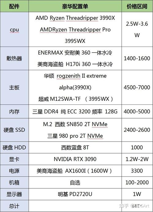 3d制图用电脑配置怎么选才不会卡,3d制图电脑配置推荐清单 第3张 3d制图用电脑配置怎么选才不会卡,3d制图电脑配置推荐清单 第3张