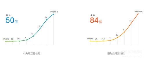 iPhone6配置参数表是什么?,iPhone6配置参数有哪些 第3张 iPhone6配置参数表是什么?,iPhone6配置参数有哪些 第3张