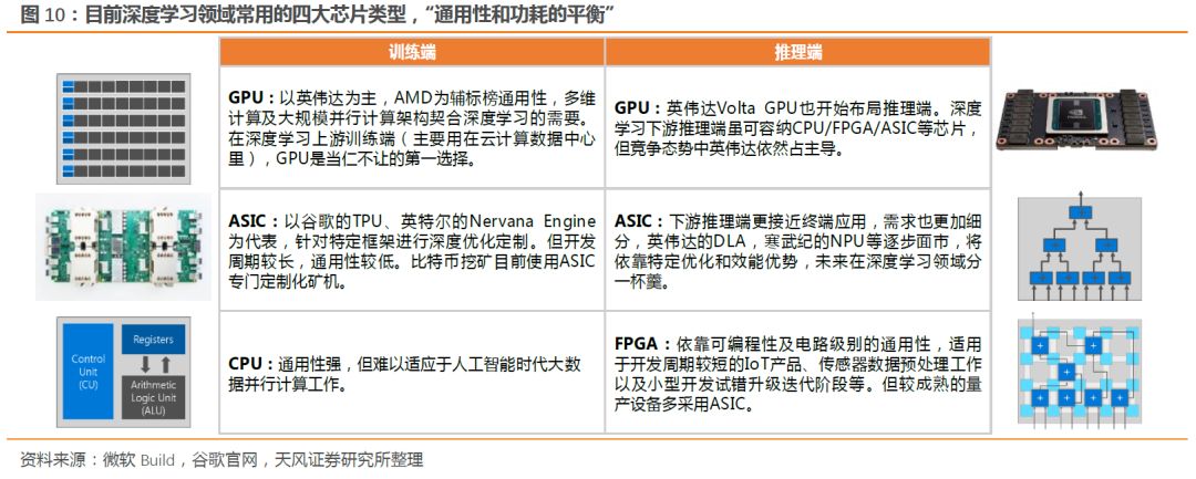 FPGA服务器购买流程包括哪些？，多少钱一台？