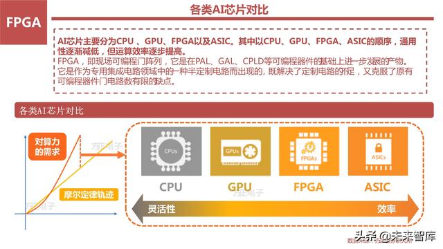FPGA服务器购买流程包括哪些?,多少钱一台? 第2张 FPGA服务器购买流程包括哪些?,多少钱一台? 第2张