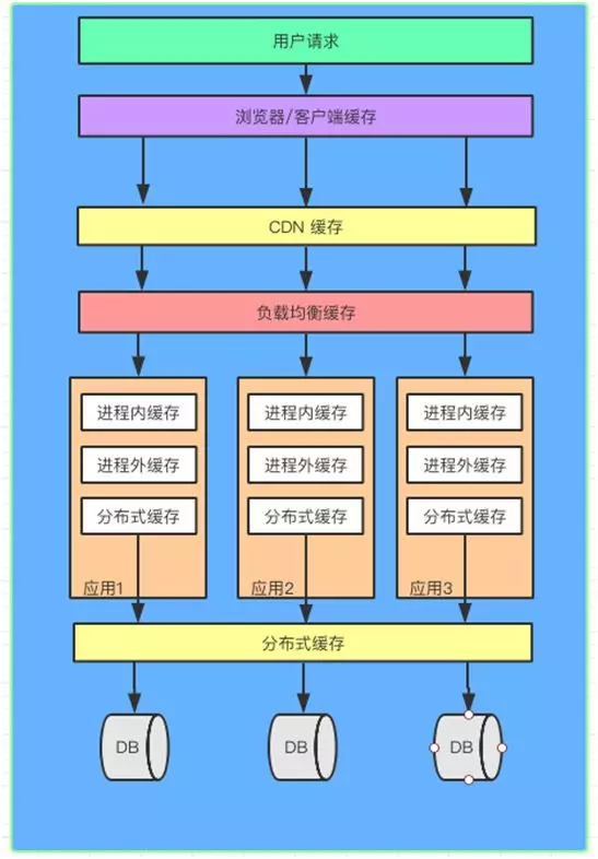 分布式存储开源框架有哪些局限性?如何克服? 第3张 分布式存储开源框架有哪些局限性?如何克服? 第3张