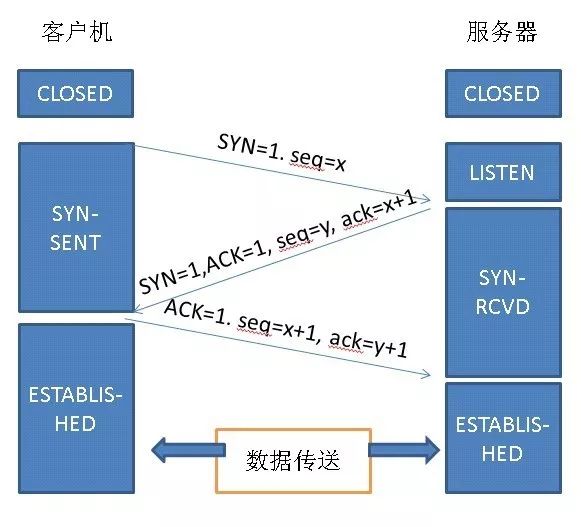 安卓tcp服务器如何实现高效稳定连接?探讨最佳实践与优化技巧? 第1张 安卓tcp服务器如何实现高效稳定连接?探讨最佳实践与优化技巧? 第1张