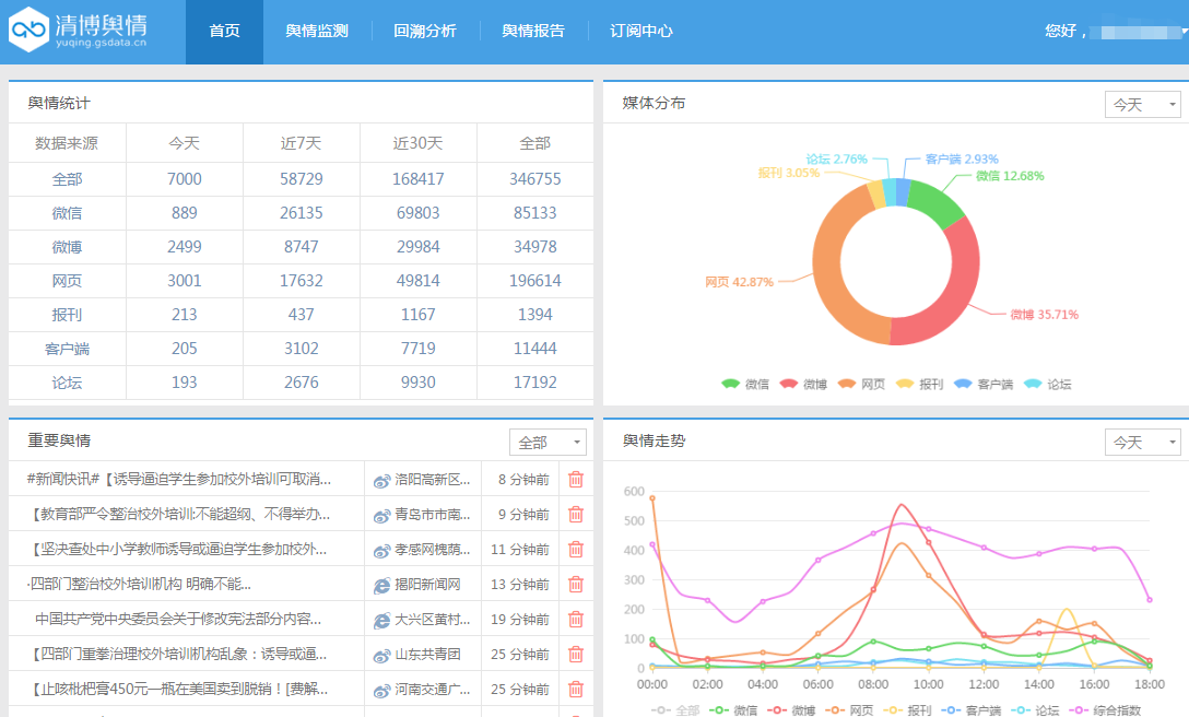 互联网大数据智能舆情监测系统怎么使用?免费舆情监控平台推荐 第2张 互联网大数据智能舆情监测系统怎么使用?免费舆情监控平台推荐 第2张